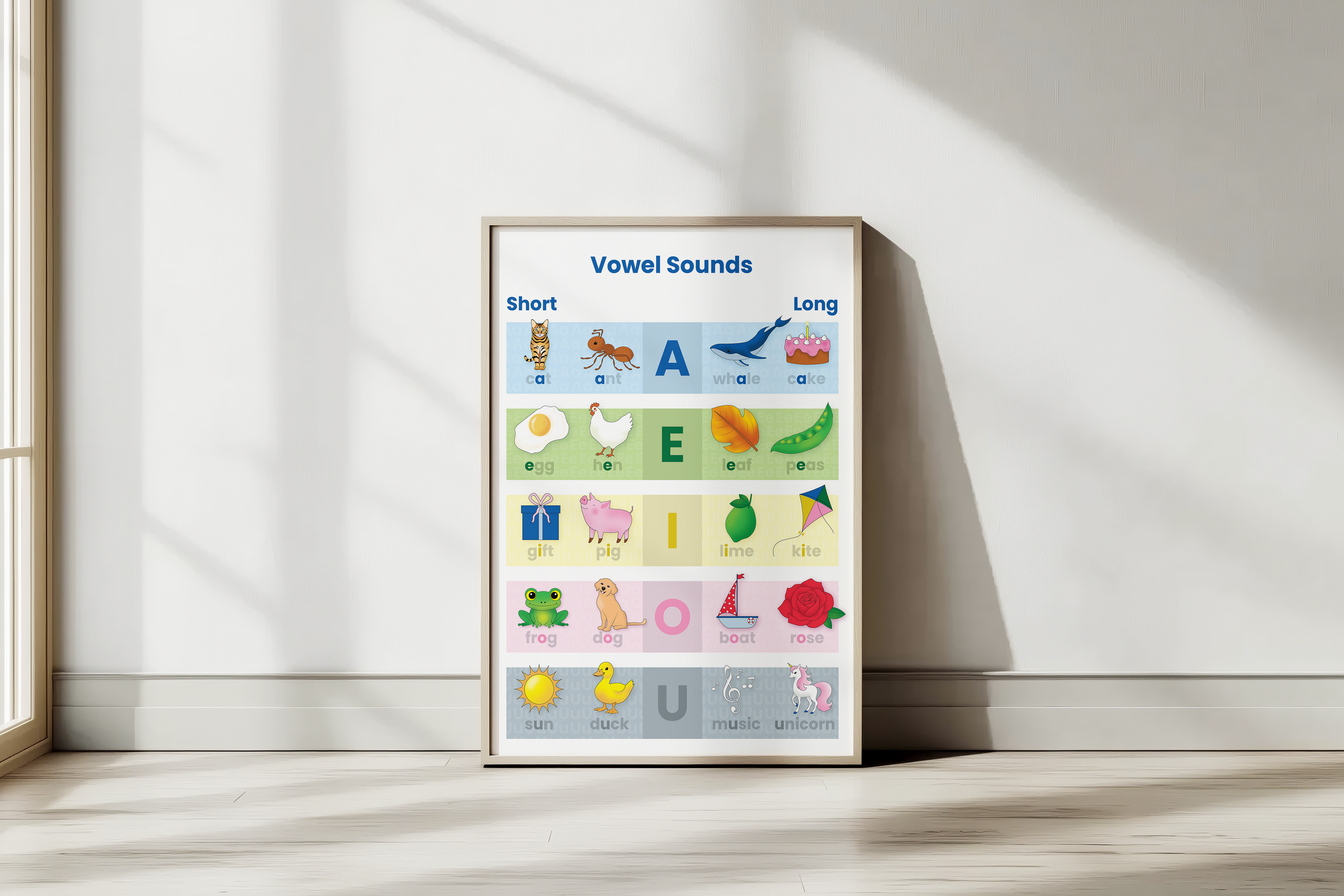 Vowel Sounds Poster